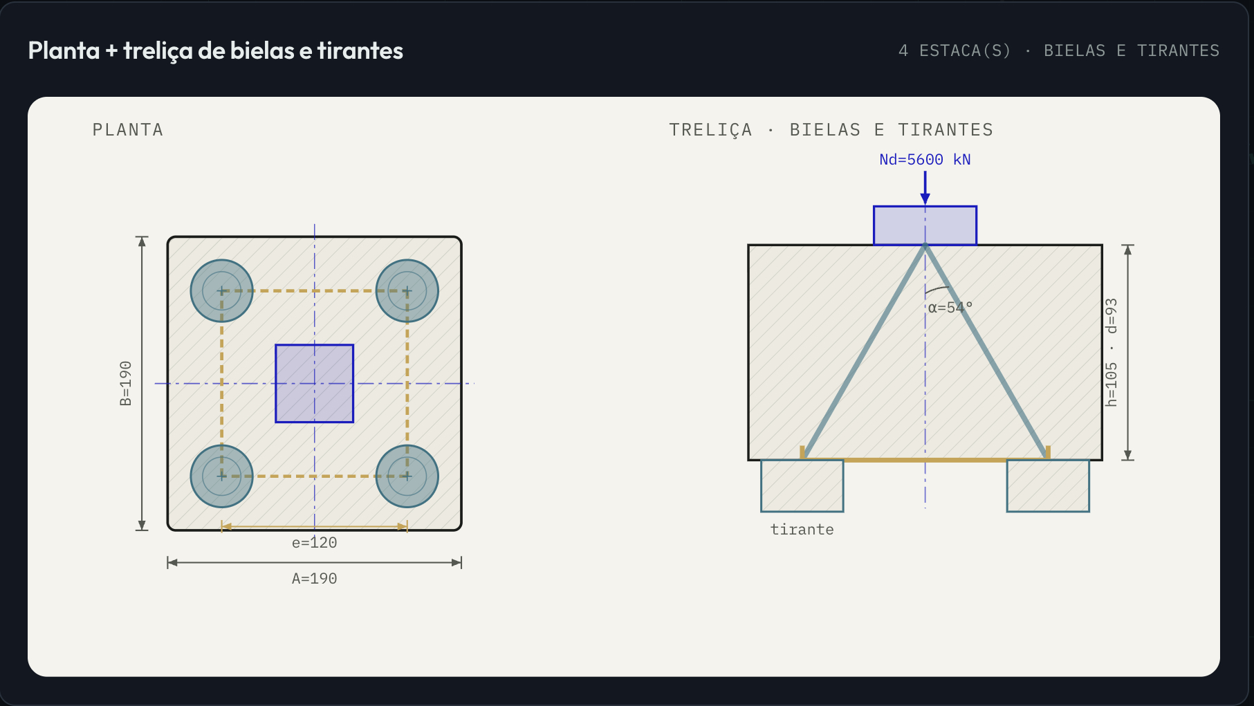 Calculadora de Bloco sobre Estacas da plataforma Base: bloco de coroamento em corte, com as bielas de compressão e o tirante