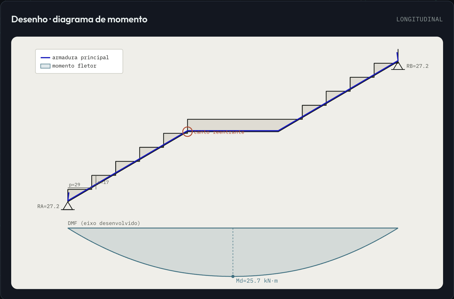 Calculadora de Escadas da plataforma Base: escada de concreto armado em corte, com os degraus, o patamar e as armaduras