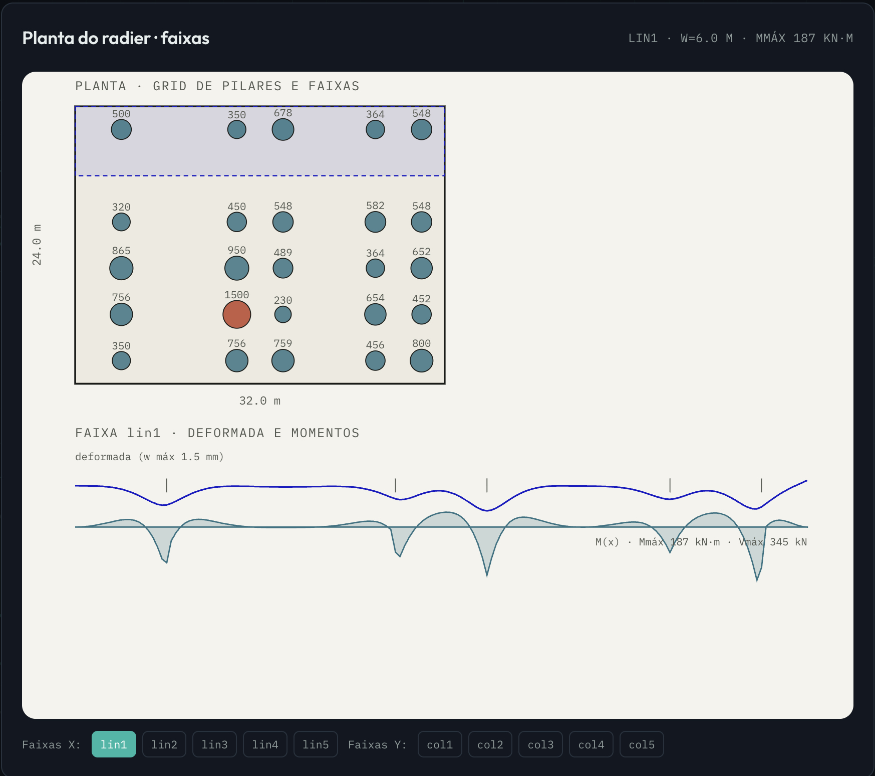 Calculadora de Radier da plataforma Base: radier em corte sobre base elástica, com o diagrama de recalques ao longo da faixa