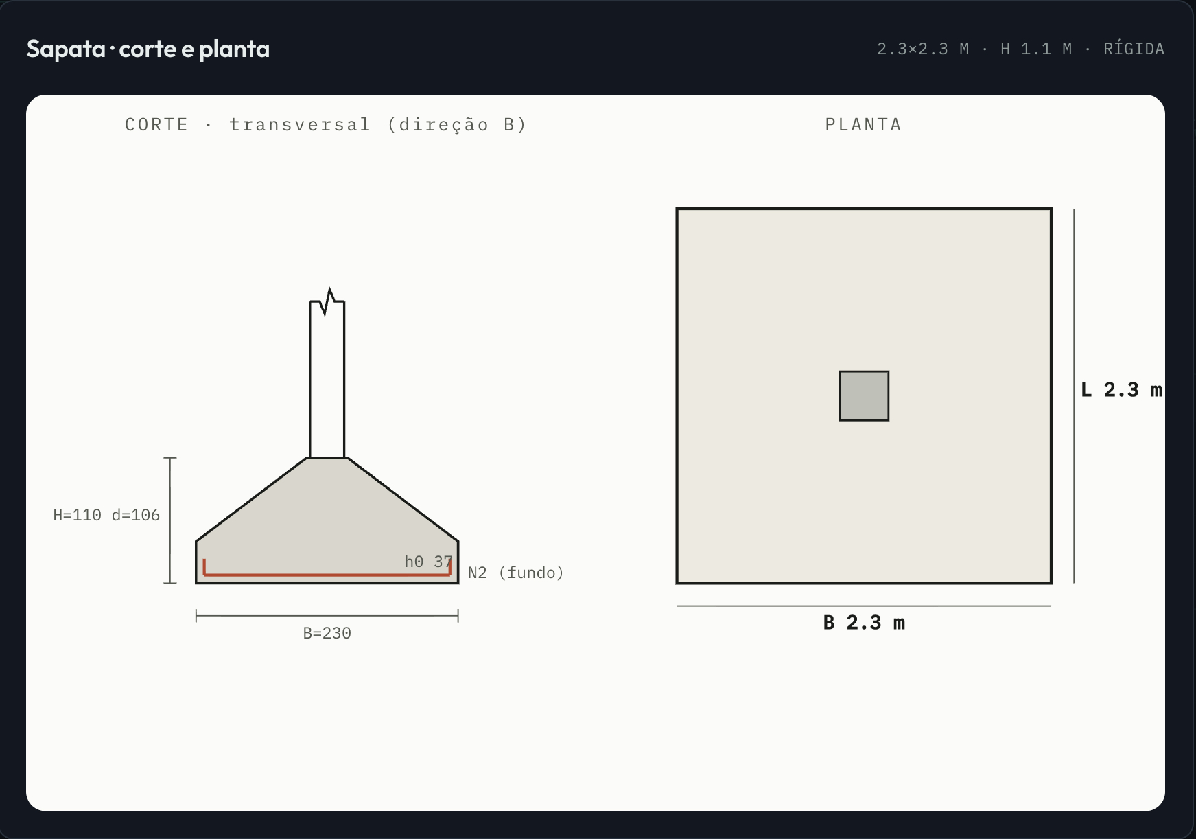 Calculadora de Sapatas da plataforma Base: sapata em corte e planta, com altura, dimensões B e L e a tensão no solo