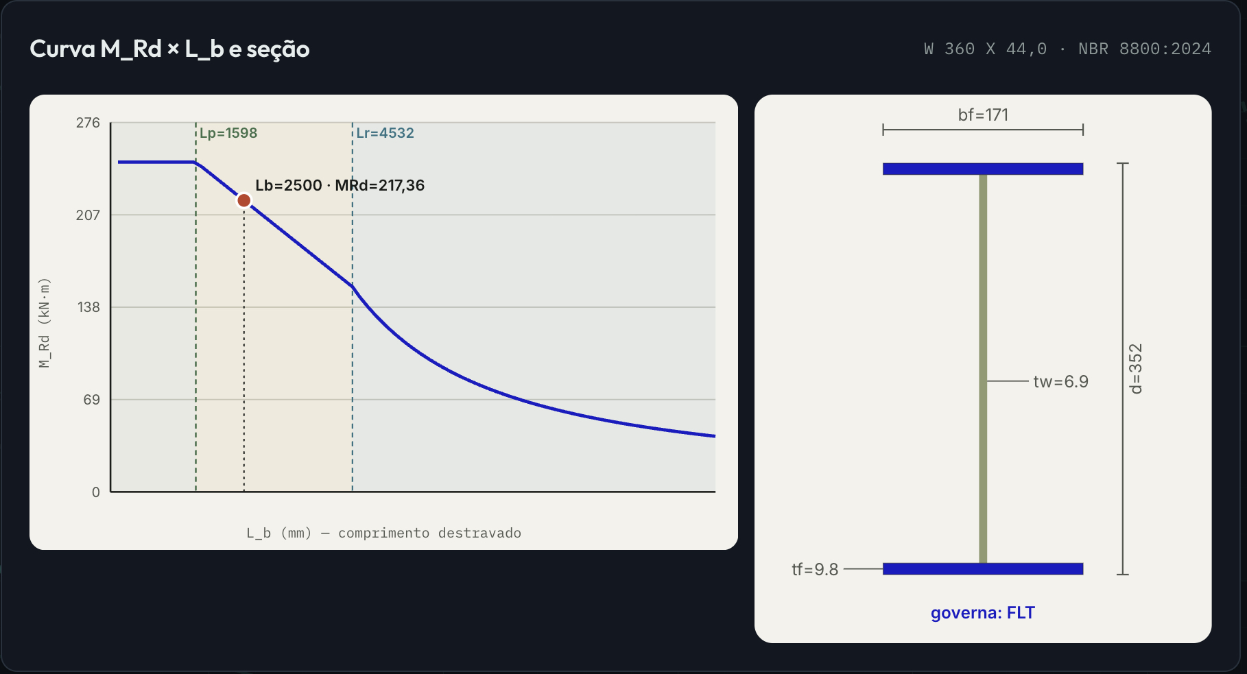 Calculadora de Vigas Metálicas da plataforma Base: verificação de viga de aço de perfil I/H bi-simétrico à flexão simples, força cortante e deslocamento